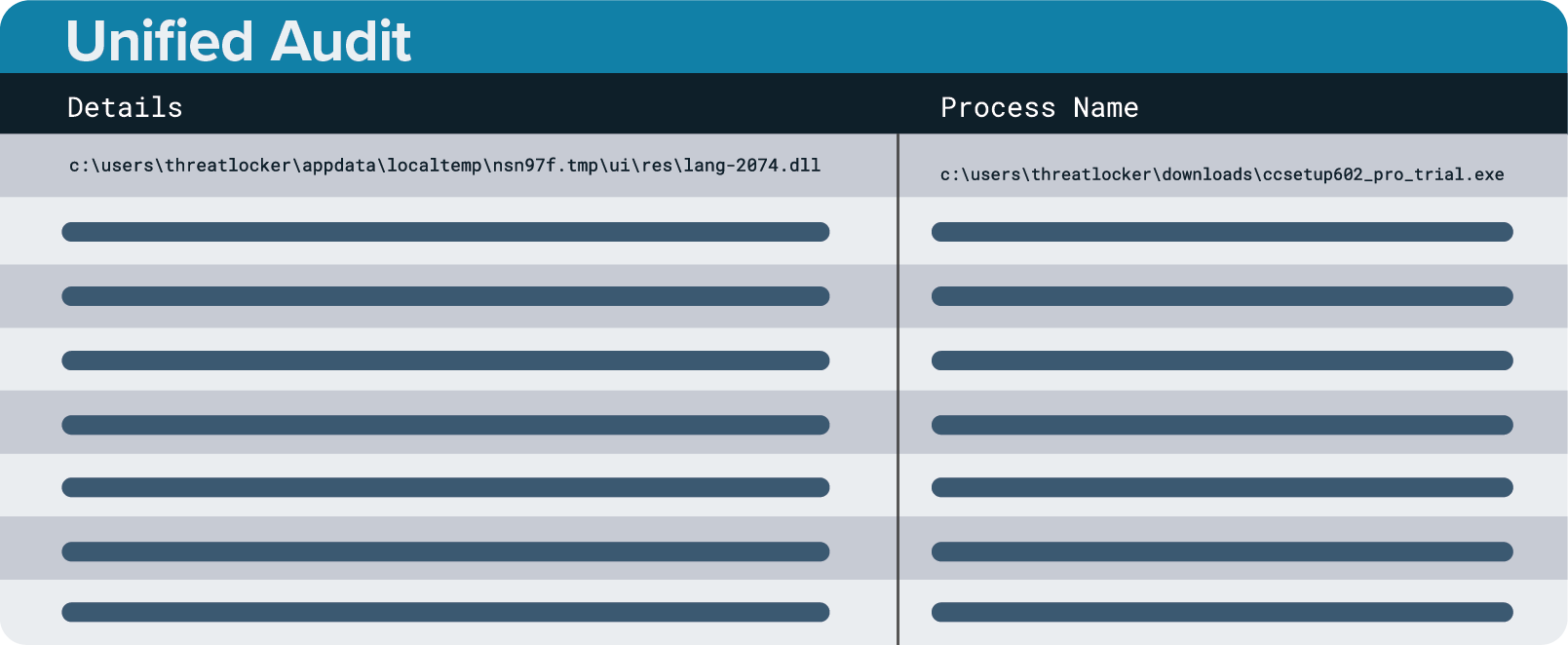 Cybersecurity Tools, Allowlisting, Ringfencing™ | ThreatLocker Inc